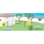 /coffrets-et-accessoires-relevage/coffret-alarme-de-protection-vigirel-radio-poste-de-relevage-technirel-p-4008304.2-600x600.png