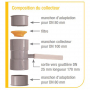 /filtres-et-collecteurs-de-gouttieres/filtre-collecteur-pour-gouttiere-diam-80-a-100-mm-p-4009847.3-600x600.jpg