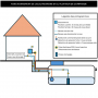 /gestion-de-l-eau-de-pluie-en-habitat/electrovanne-et-flotteur-pour-reutilisation-de-l-eau-de-pluie-en-habitat-p-5000079.1-600x600.jpg
