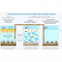 /microstations-d-epuration/microstation-d-epuration-actibloc-mono-cuve-12-eh-p-4006981.3-600x600.jpg