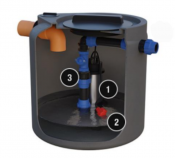 Poste de relevage pour eaux usées et chargées, mono pompe 300 L